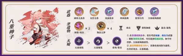 《原神》瑤瑤一圖流培養指南