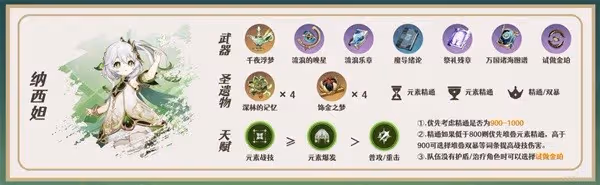 《原神》瑤瑤一圖流培養指南