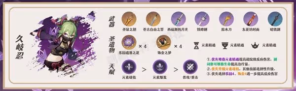 《原神》瑤瑤一圖流培養指南
