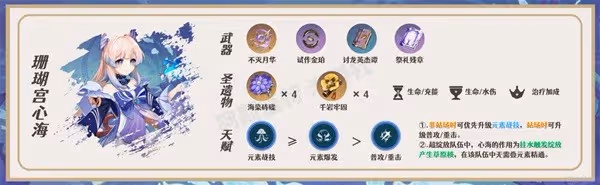 《原神》瑤瑤一圖流培養指南
