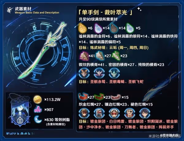 《原神》裁葉萃光強度分析