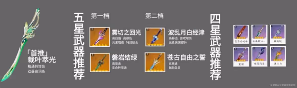 《原神》艾爾海森天賦介紹與出裝配隊教程
