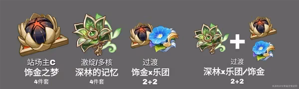 《原神》艾爾海森天賦介紹與出裝配隊教程