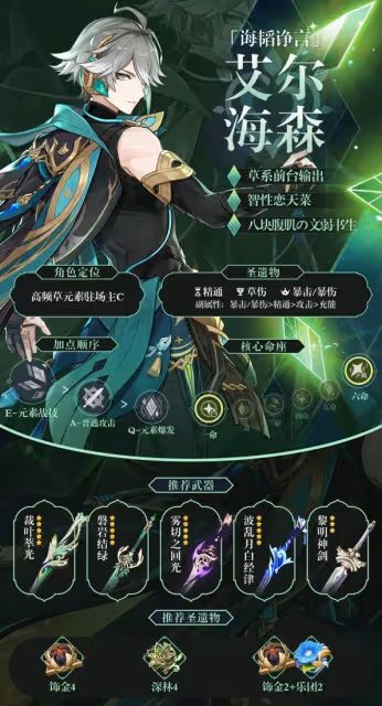 《原神》艾爾海森裝備及隊伍搭配指南