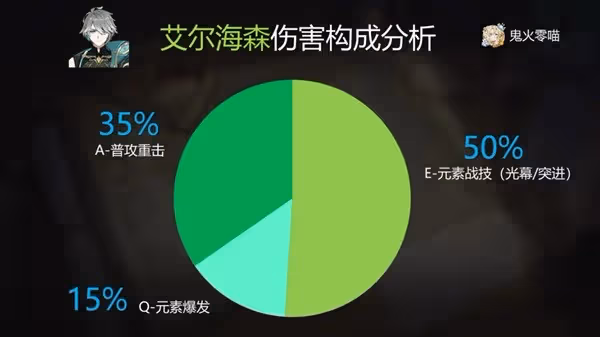 《原神》艾爾海森裝備及隊伍搭配指南
