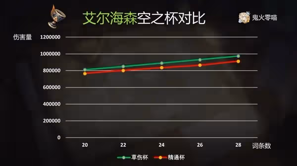 《原神》艾爾海森裝備及隊伍搭配指南