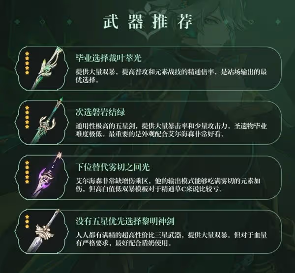 《原神》艾爾海森裝備及隊伍搭配指南