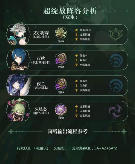 《原神》艾爾海森裝備及隊伍搭配指南