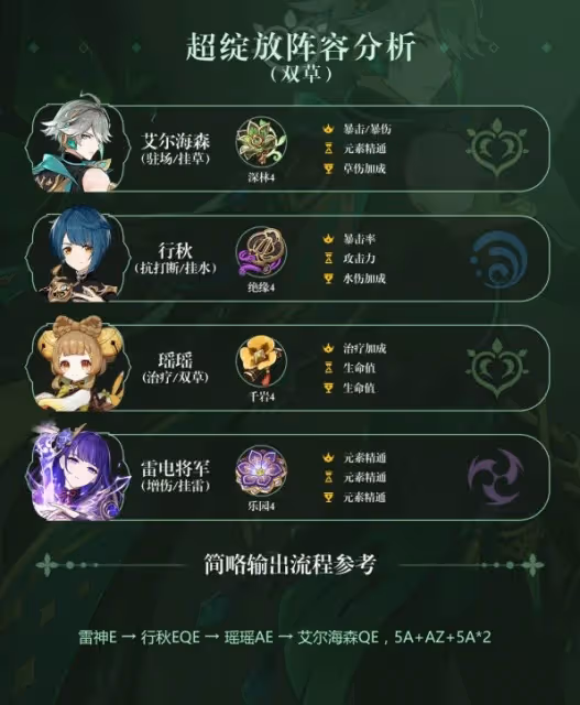 《原神》艾爾海森裝備及隊伍搭配指南