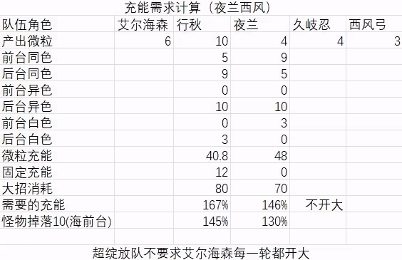 《原神》艾爾海森裝備及隊伍搭配指南