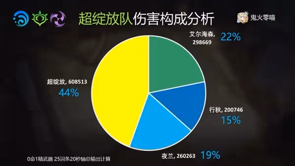 《原神》艾爾海森裝備及隊伍搭配指南