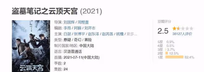 白宇、倪妮領銜，30集精品探險懸疑劇《西出玉門》要來了！