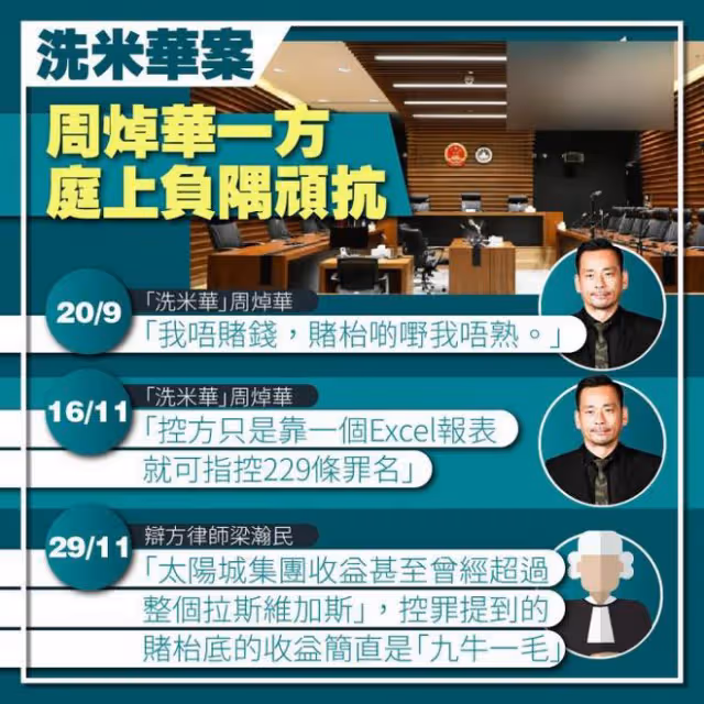 洗米華判囚18年賠償74億元，原配旁聽賣房共患難，小三分錢逃國外