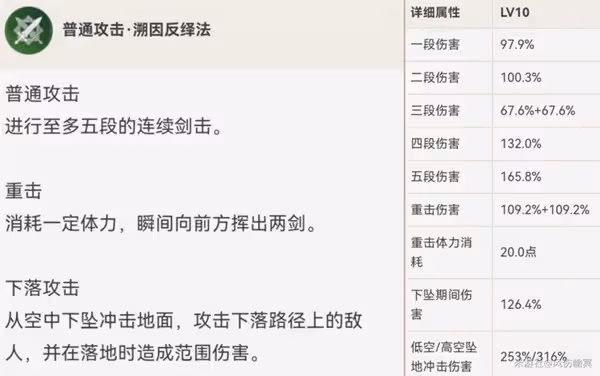 《原神》艾爾海森技能介紹及裝備推薦
