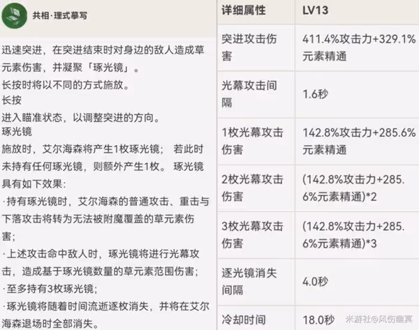 《原神》艾爾海森技能介紹及裝備推薦