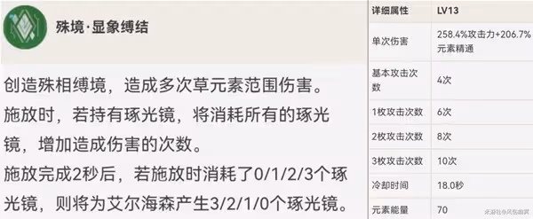 《原神》艾爾海森技能介紹及裝備推薦