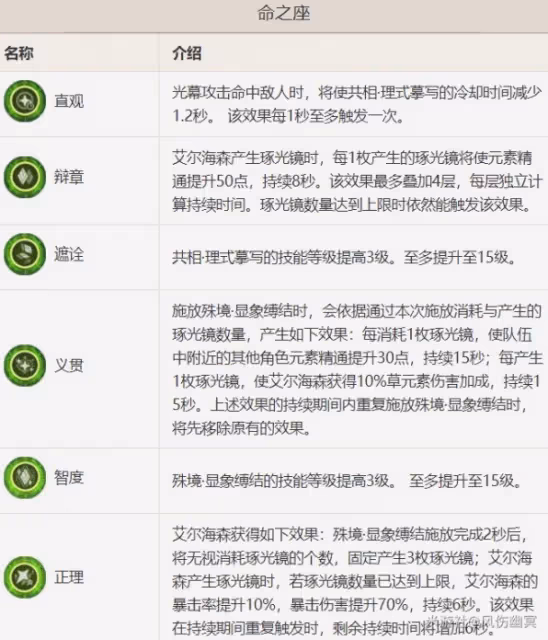 《原神》艾爾海森技能介紹及裝備推薦