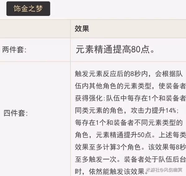 《原神》艾爾海森技能介紹及裝備推薦