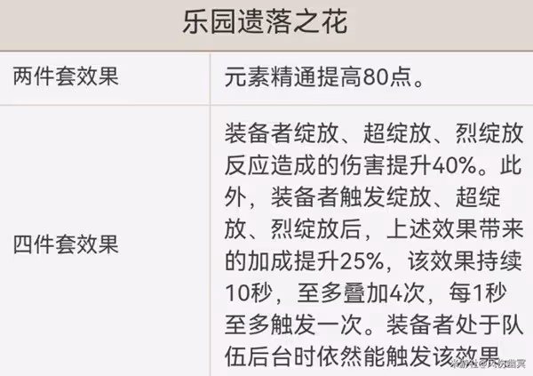 《原神》艾爾海森技能介紹及裝備推薦