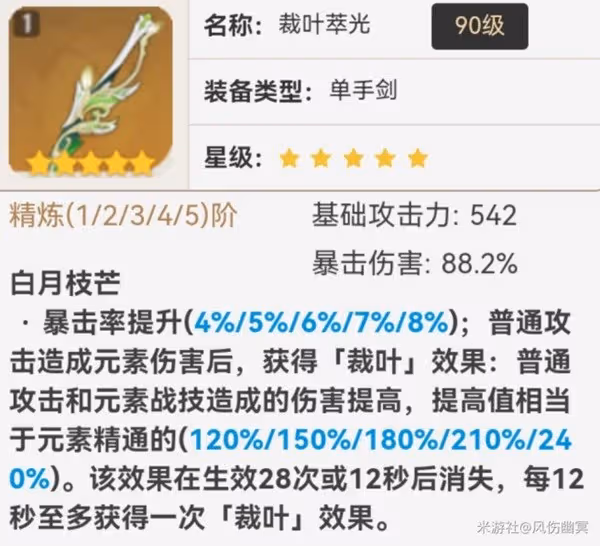 《原神》艾爾海森技能介紹及裝備推薦