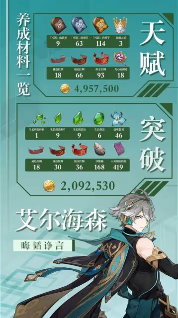 《原神》3.4版艾爾海森培養材料全收集攻略