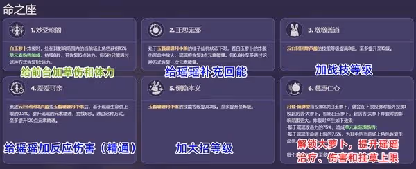 《原神》瑤瑤技能介紹及配裝推薦