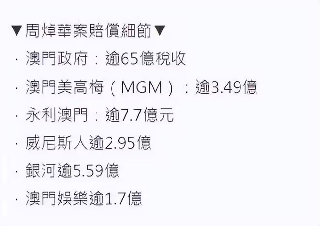 洗米華獲刑18年，老婆情人狀態各不同，洗米嫂或將承擔86億債務
