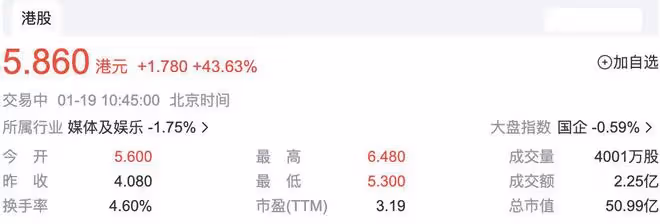 樂華娛樂港股上市，王一博做股東站C位敲鐘，為樂華貢獻六成收入