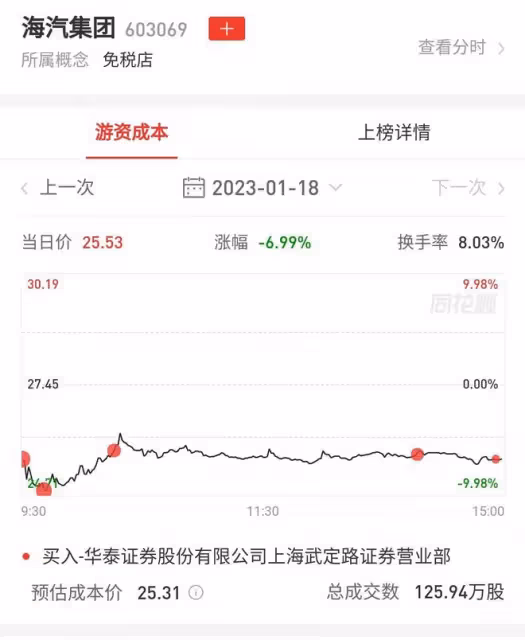 1月18日遊資龍虎榜凈買入前十和凈賣出前十