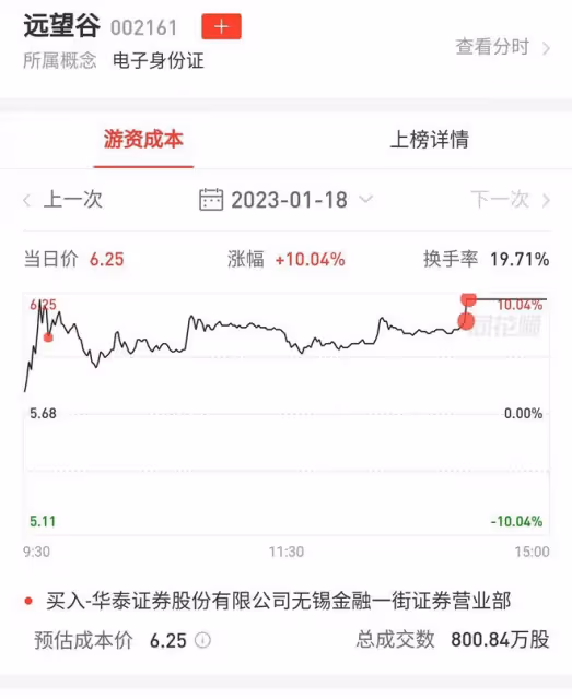 1月18日遊資龍虎榜凈買入前十和凈賣出前十