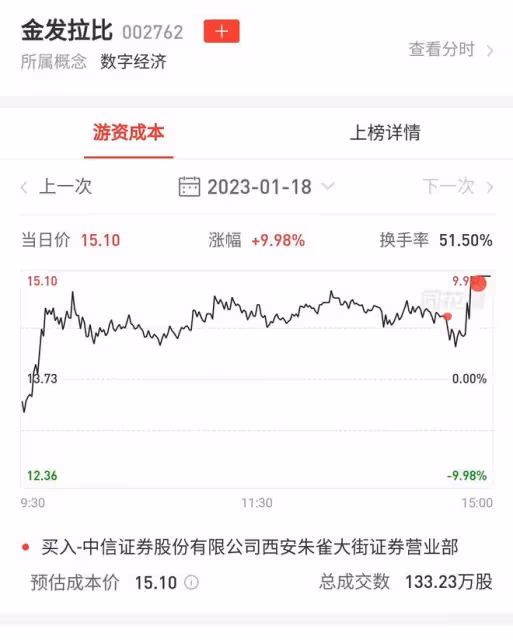 1月18日遊資龍虎榜凈買入前十和凈賣出前十