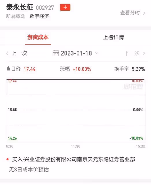 1月18日遊資龍虎榜凈買入前十和凈賣出前十