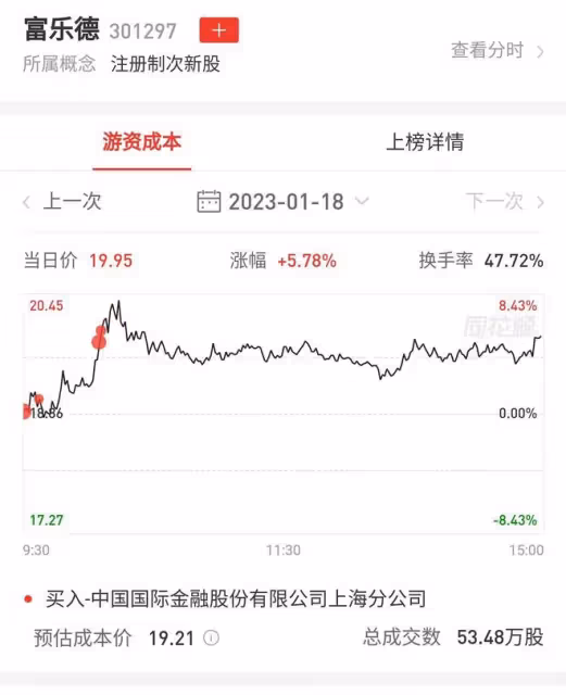 1月18日遊資龍虎榜凈買入前十和凈賣出前十