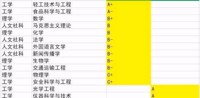 天大的名氣和華南理工的位置,哪個更有吸引力?