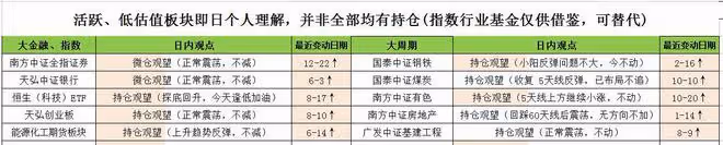 操作思路：有色、煤炭領漲，節前持倉還是持幣？今天我繼續加倉