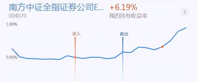 操作思路：有色、煤炭領漲，節前持倉還是持幣？今天我繼續加倉
