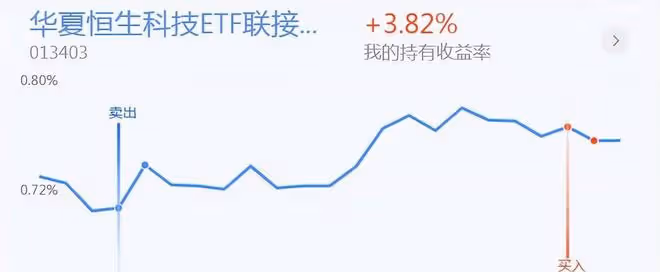 操作思路：有色、煤炭領漲，節前持倉還是持幣？今天我繼續加倉