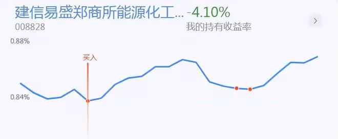 操作思路：有色、煤炭領漲，節前持倉還是持幣？今天我繼續加倉