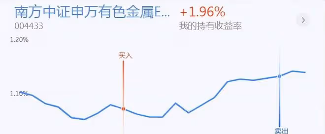 操作思路:有色、煤炭領漲,節前持倉還是持幣?今天我繼續加倉
