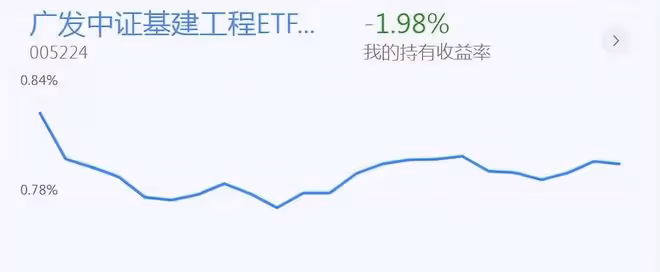 操作思路:有色、煤炭領漲,節前持倉還是持幣?今天我繼續加倉