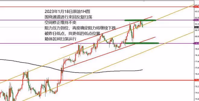 何小冰:黃金結束修正從破高開始,原油守高保持掃蕩01.18
