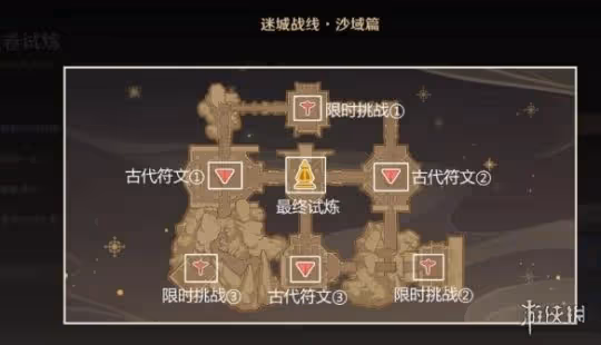 《原神》迷城戰線嘯卷試煉怎麼打？迷城戰線嘯卷試煉挑戰攻略