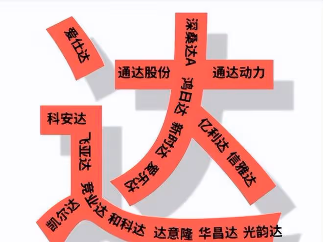 2023.1.18 各種達股漲停高潮