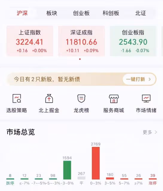 2023.1.18 各種達股漲停高潮