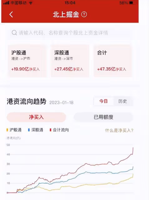2023.1.18 各種達股漲停高潮