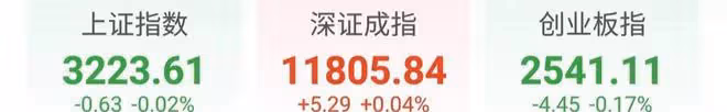 午間看盤:上證強勢震盪,持股過節持股待漲,靜待節前再創新高!