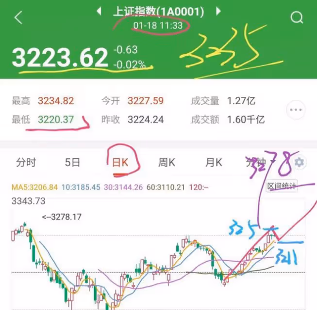 午間看盤:上證強勢震盪,持股過節持股待漲,靜待節前再創新高!
