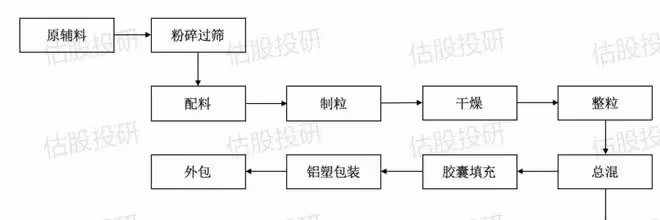 恆瑞醫藥基本面分析(報告節選)全面剖析競爭力