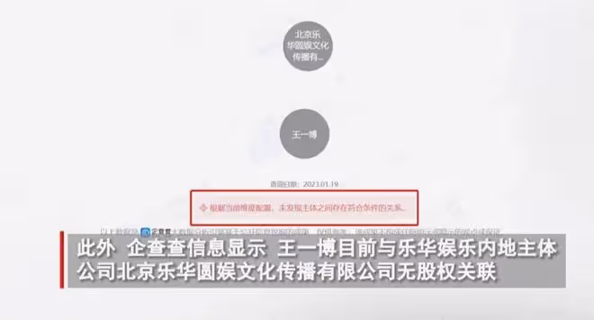 王一博被虧待？25歲成上市公司股東，他在河南春晚的舞蹈霸屏熱搜