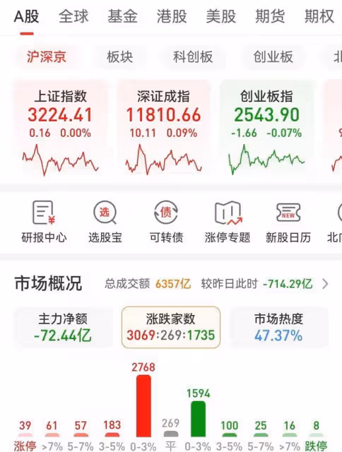 2萬塊炒股的日常(2023.01.18)